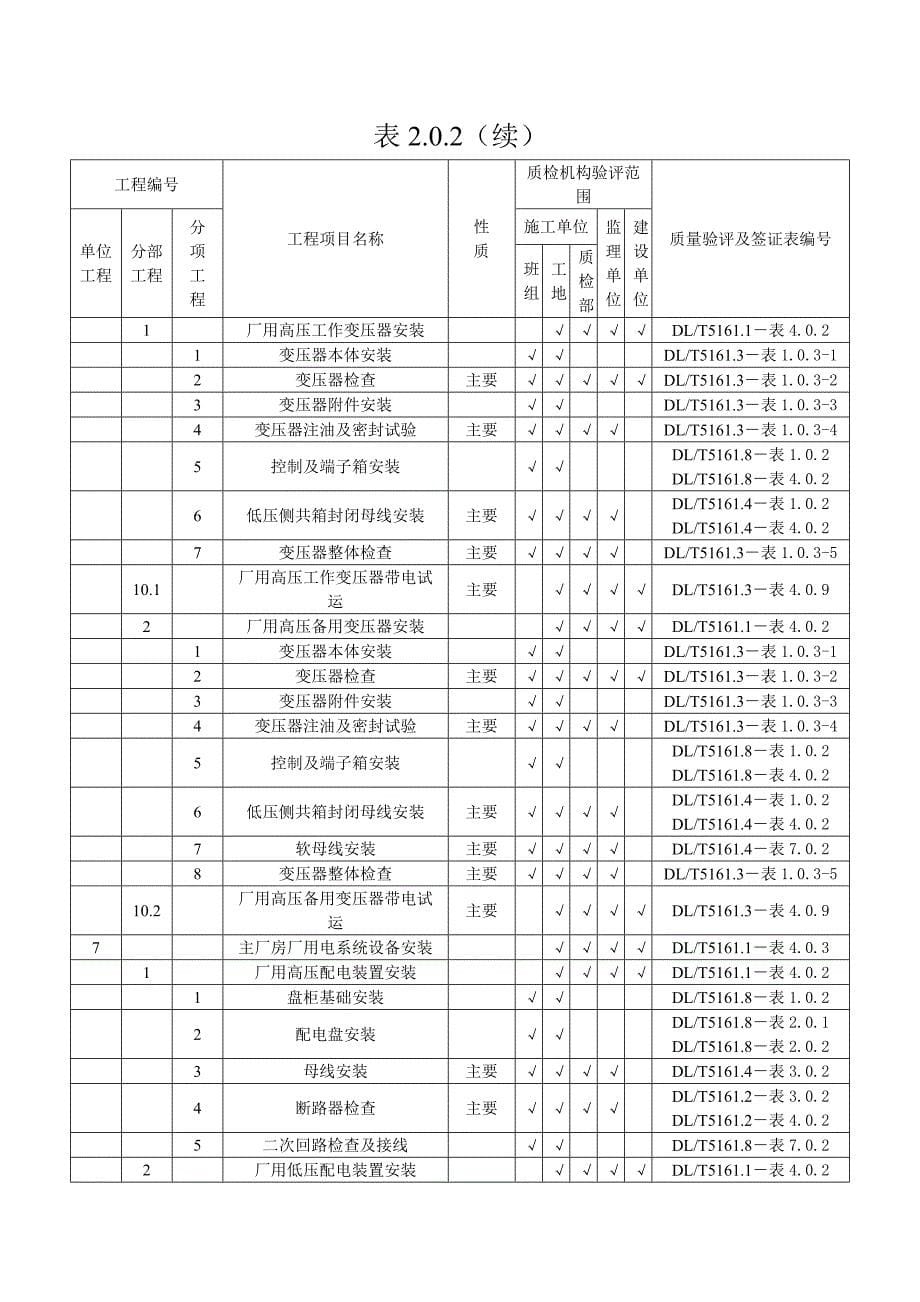 表2.0.2  发电工程质量检验评定范围_第5页