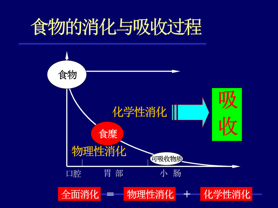 消化系统常用药鲁临_第3页