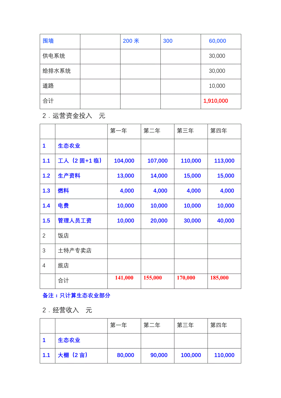 创建xx生态农业公司策划报告_第4页