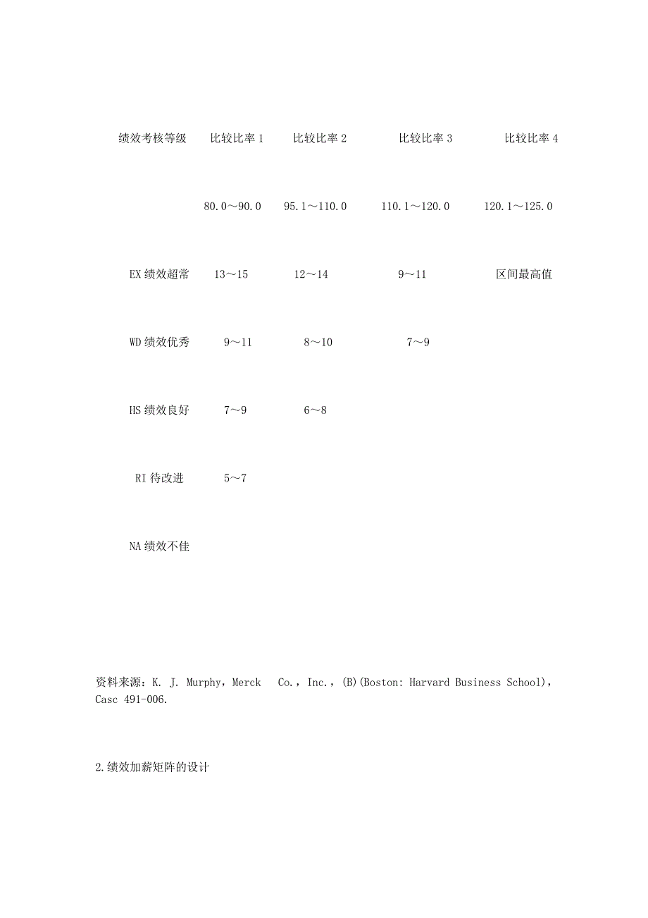 绩效考核后,如何设计加薪方案_第3页