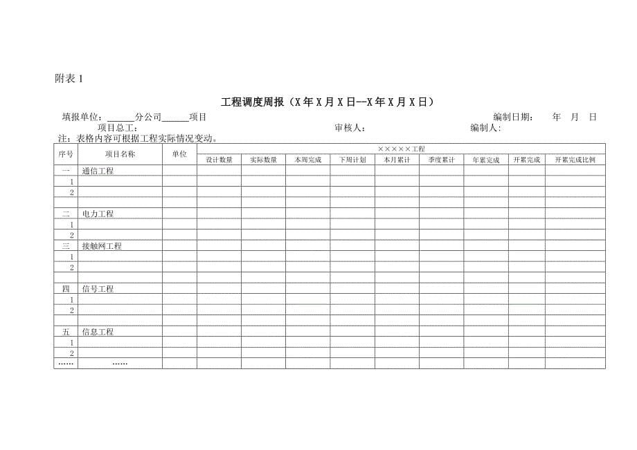 工程调度管理暂行办法_第5页