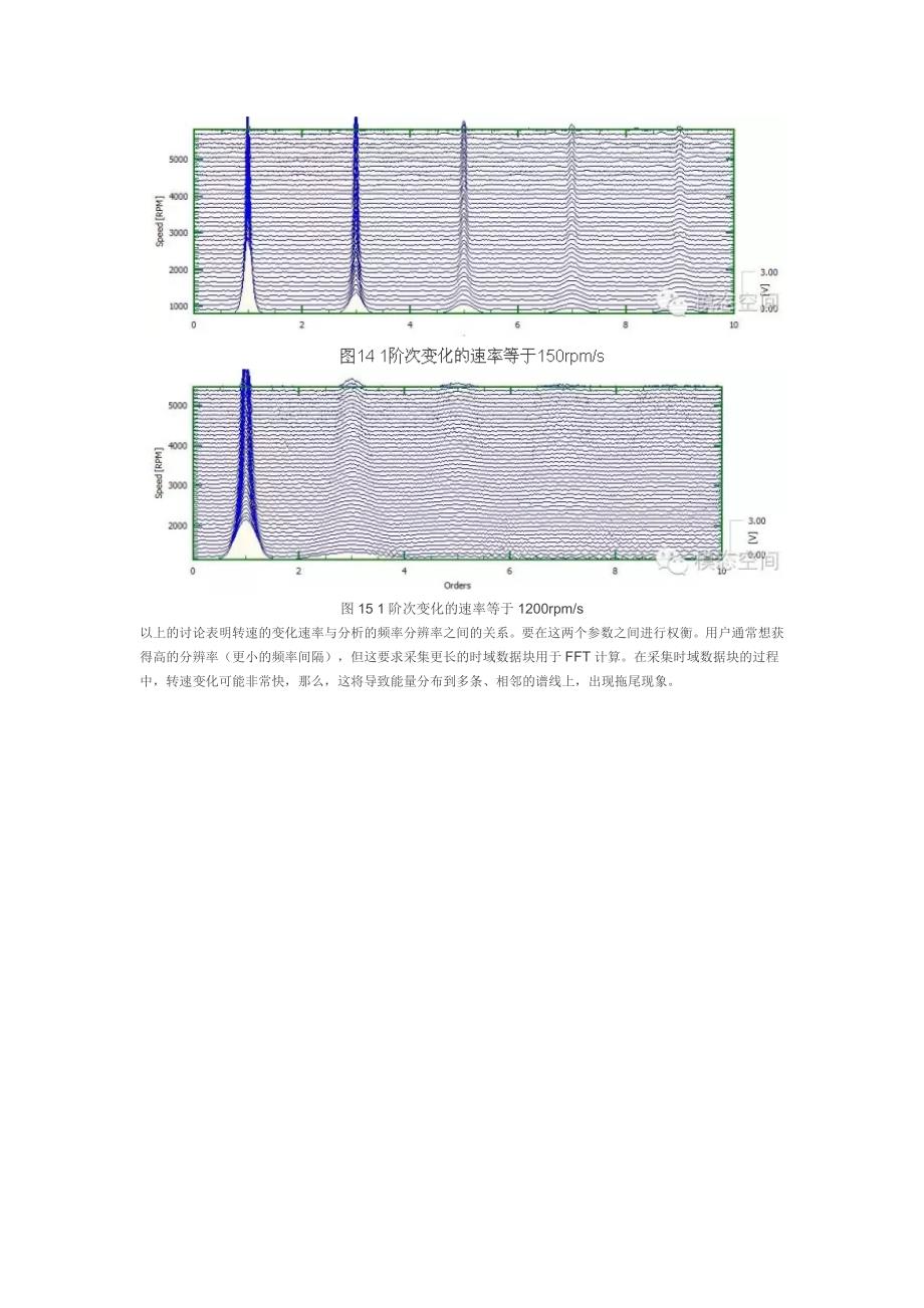 瀑布图分析注意事项_第4页