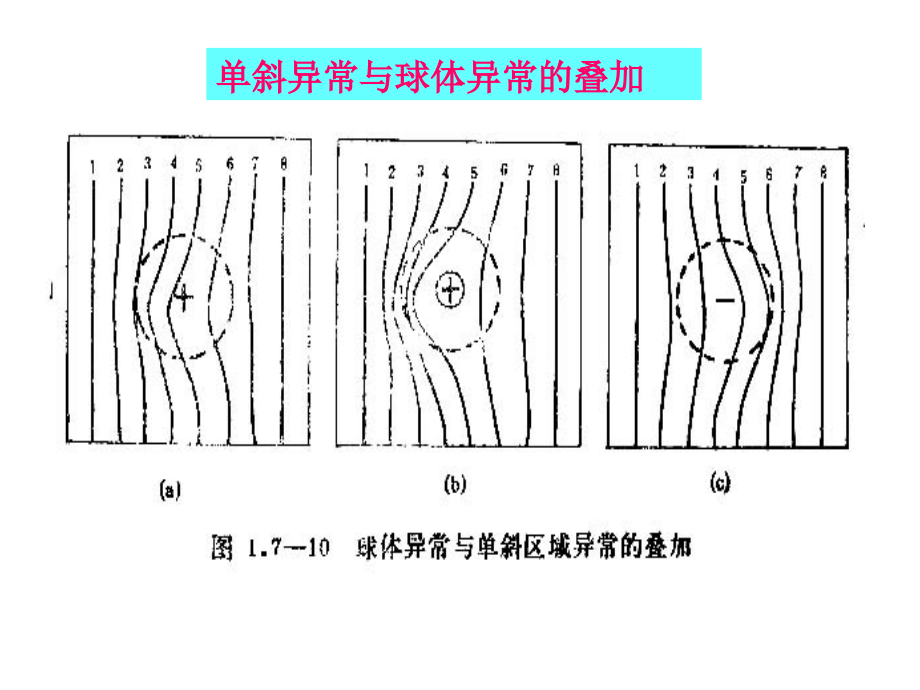 重力学与固体潮(第3篇_2)_第4页