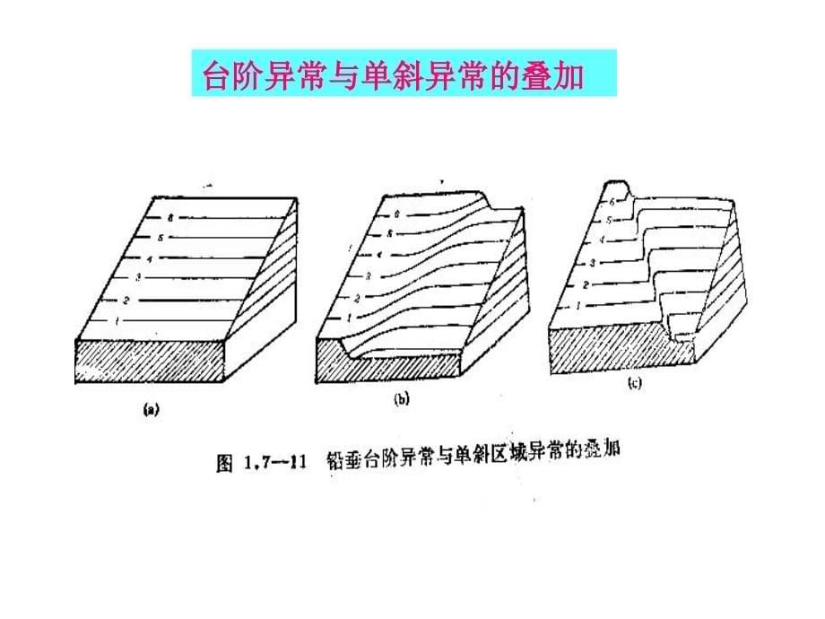 重力学与固体潮(第3篇_2)_第5页