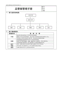 品管部管理手册又名品保部各人员职责