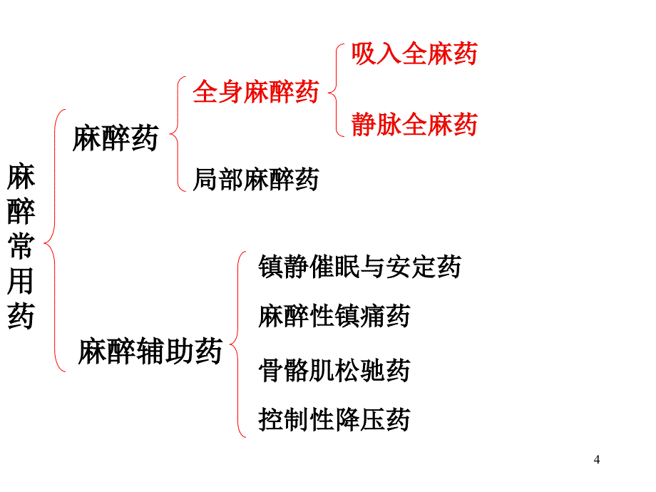 全身麻醉药_第4页