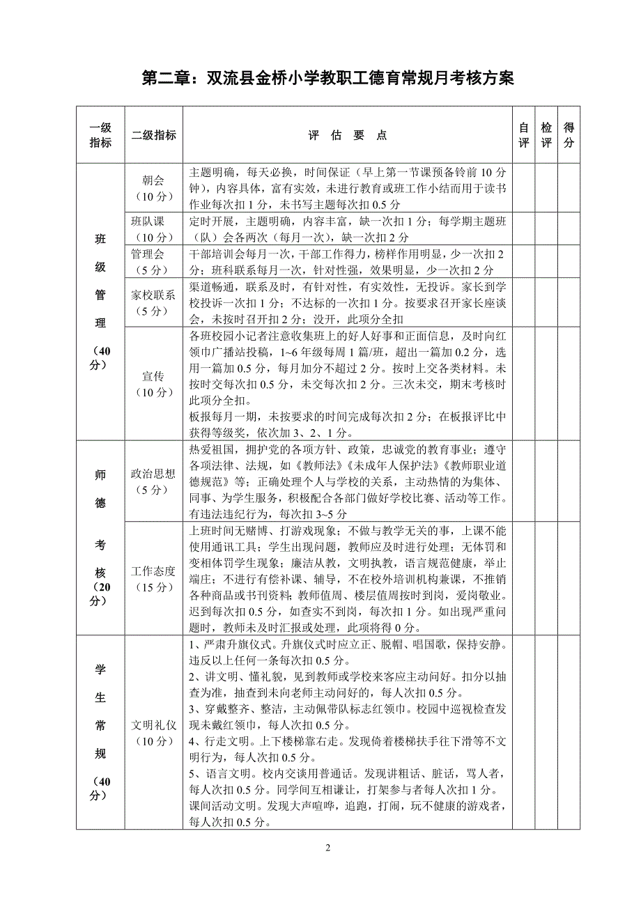 双流县金桥小学教职工绩效考核(讨论稿)_第2页