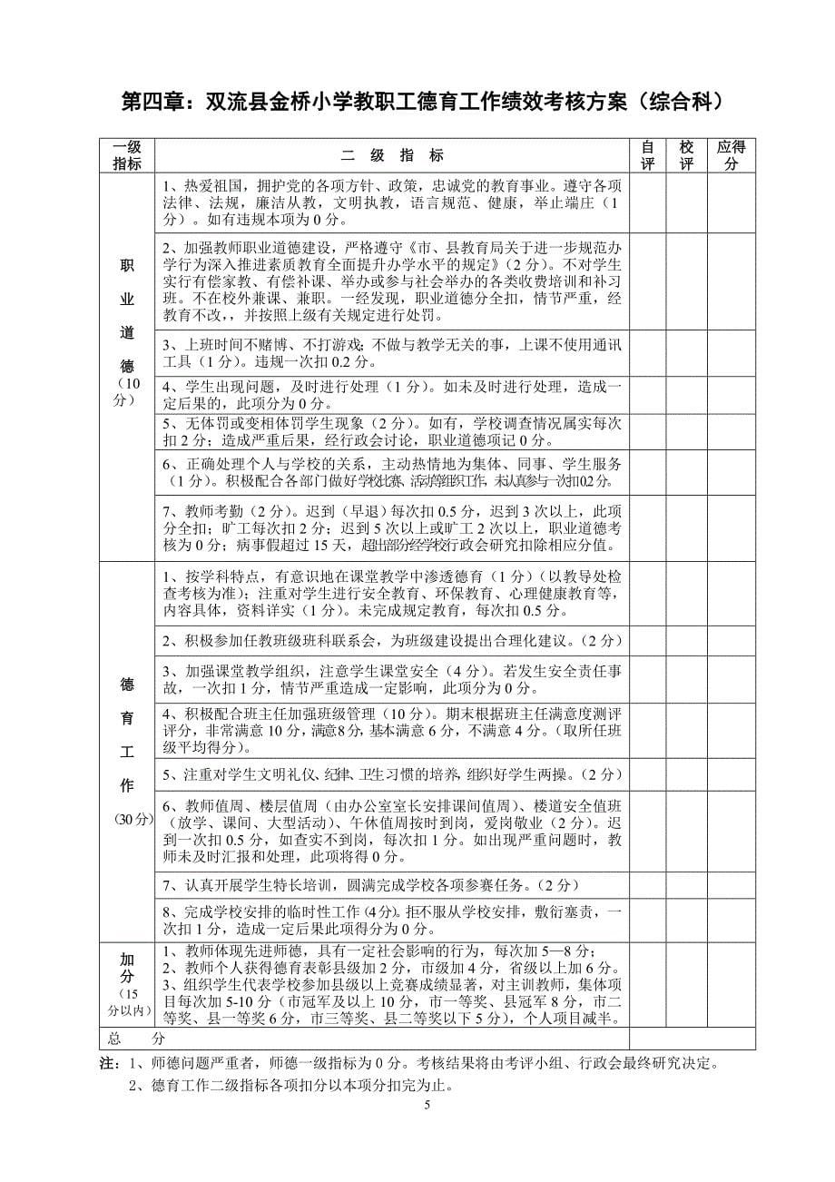 双流县金桥小学教职工绩效考核(讨论稿)_第5页