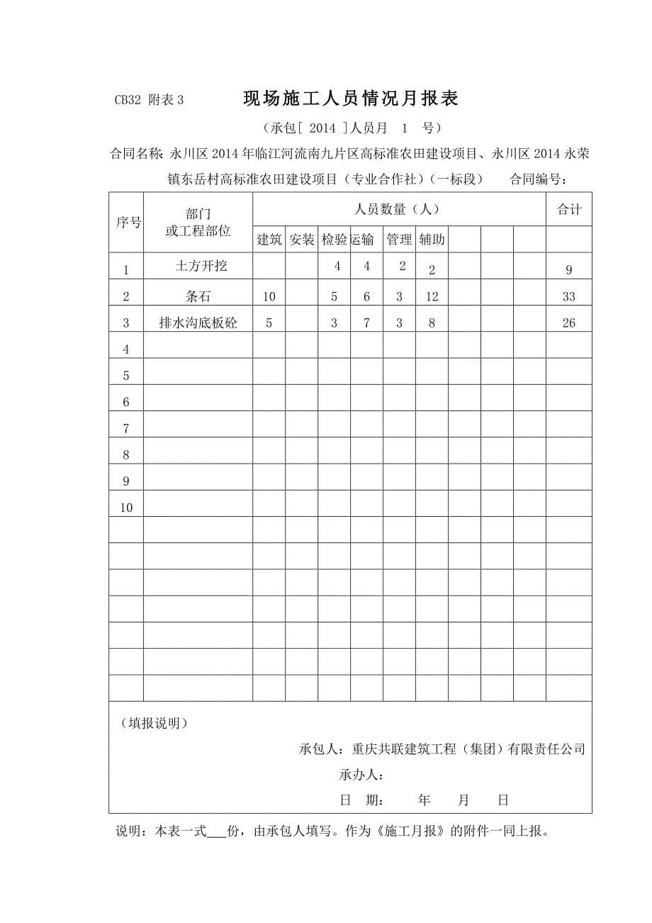 施工用月报表(水利)_第5页