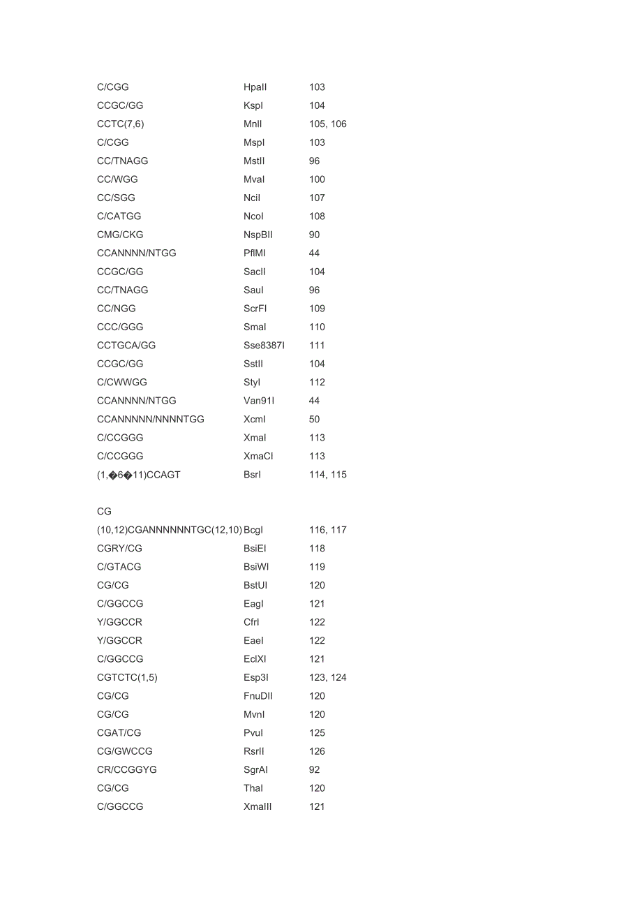 dna内切酶名称、位点序列及切点(便于查找)_第3页