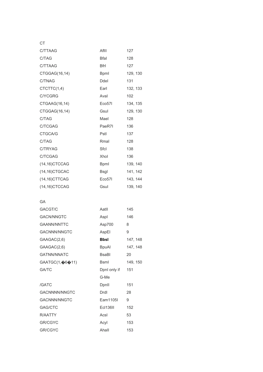 dna内切酶名称、位点序列及切点(便于查找)_第4页