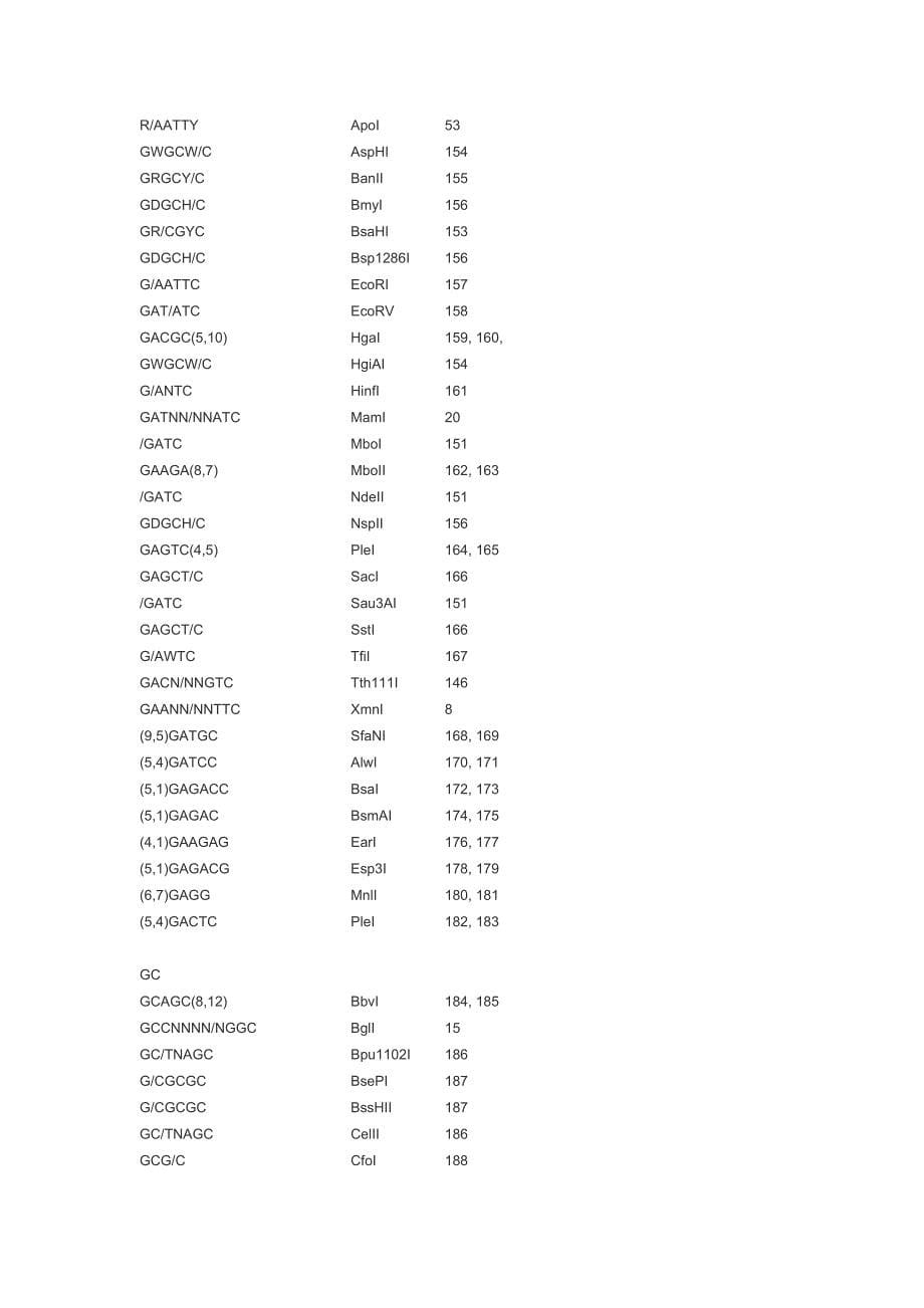 dna内切酶名称、位点序列及切点(便于查找)_第5页