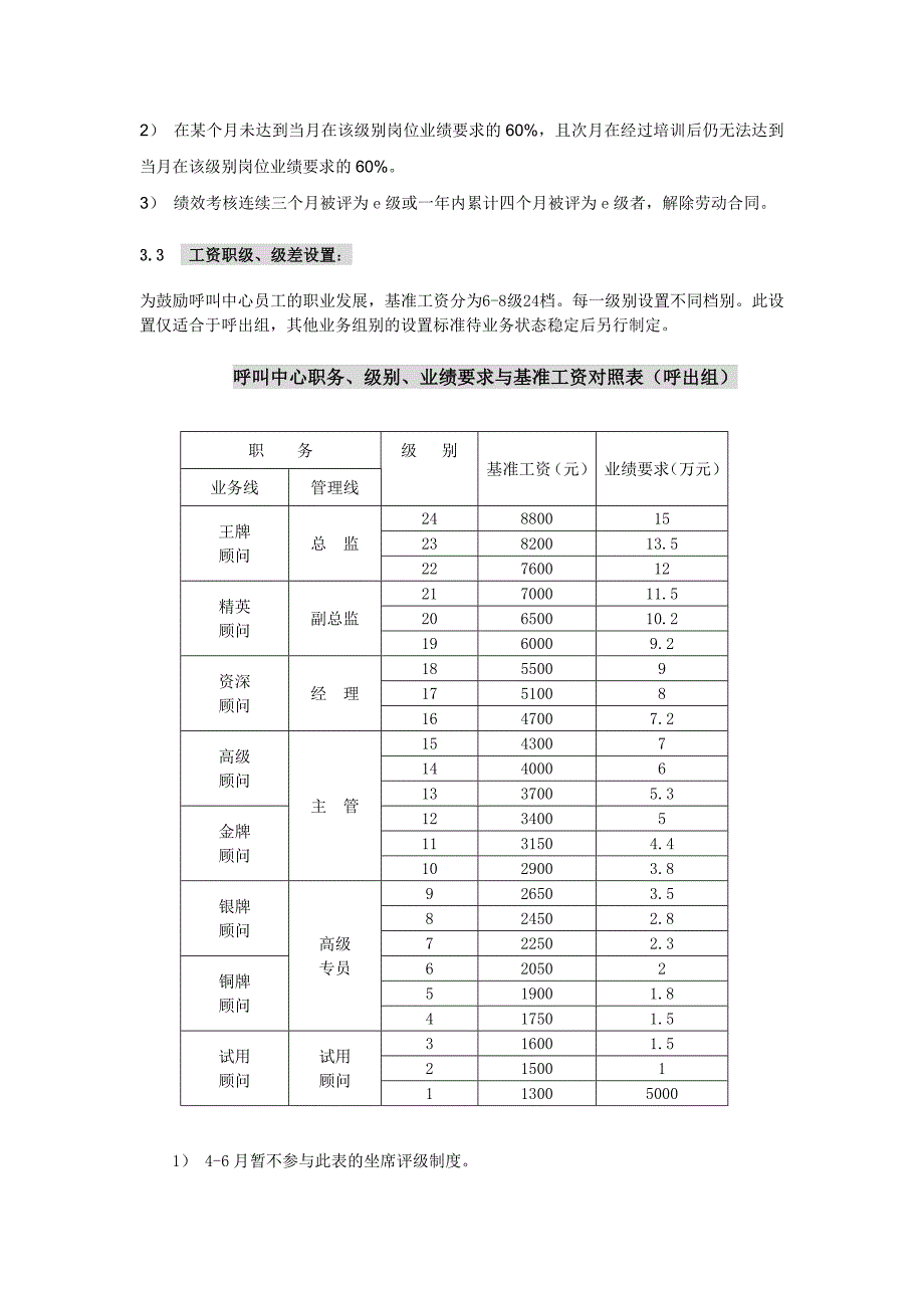 呼叫中心薪酬绩效考核制度xin_第3页