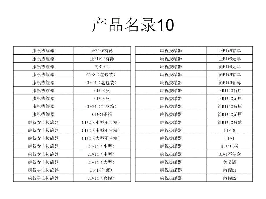 1质检部质询会内容2013年1月11日_第5页