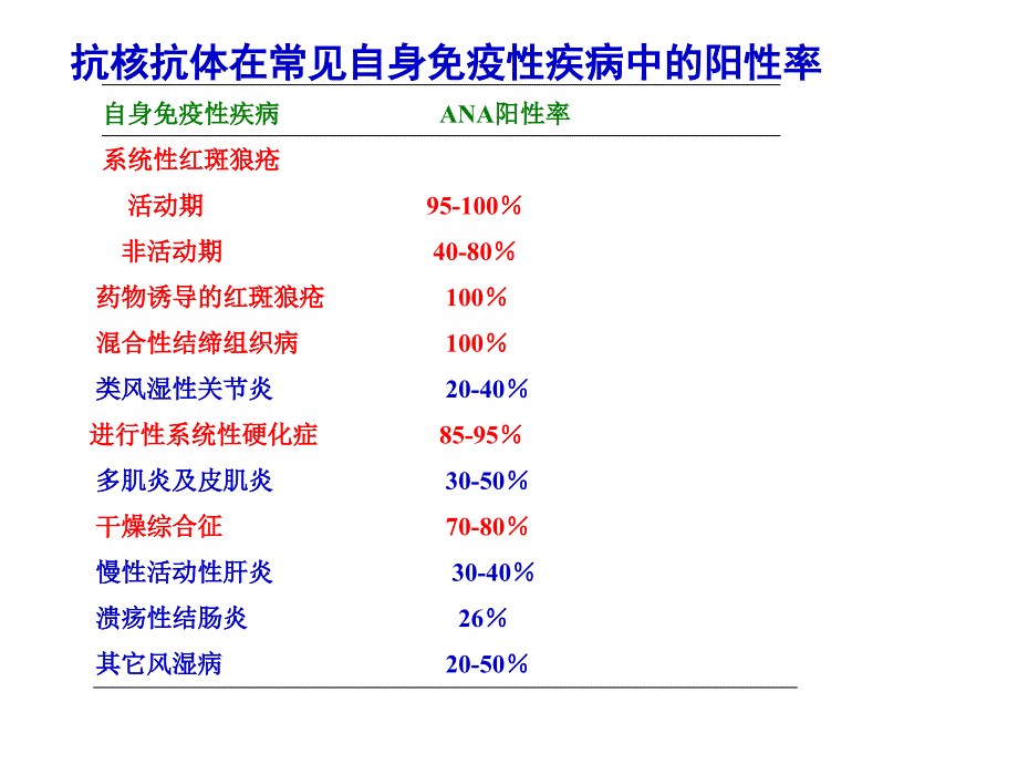 ANA谱化验单解读_第4页