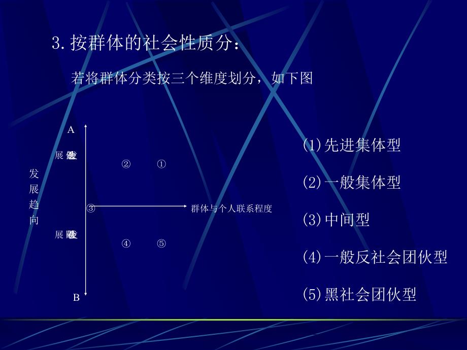 组织行为学(第三章 群体行为).ppt_第3页