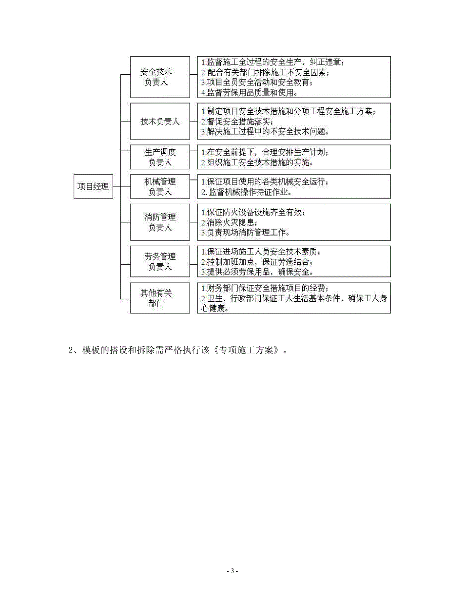 (精品)海南某地模板专项【施工方案】_第4页