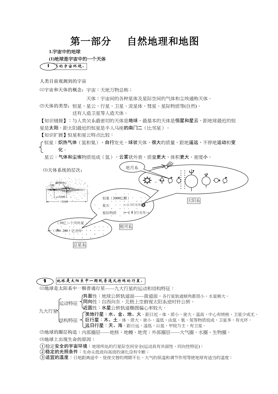 考点详解自然地理和地图 1.宇宙中的地球_第1页