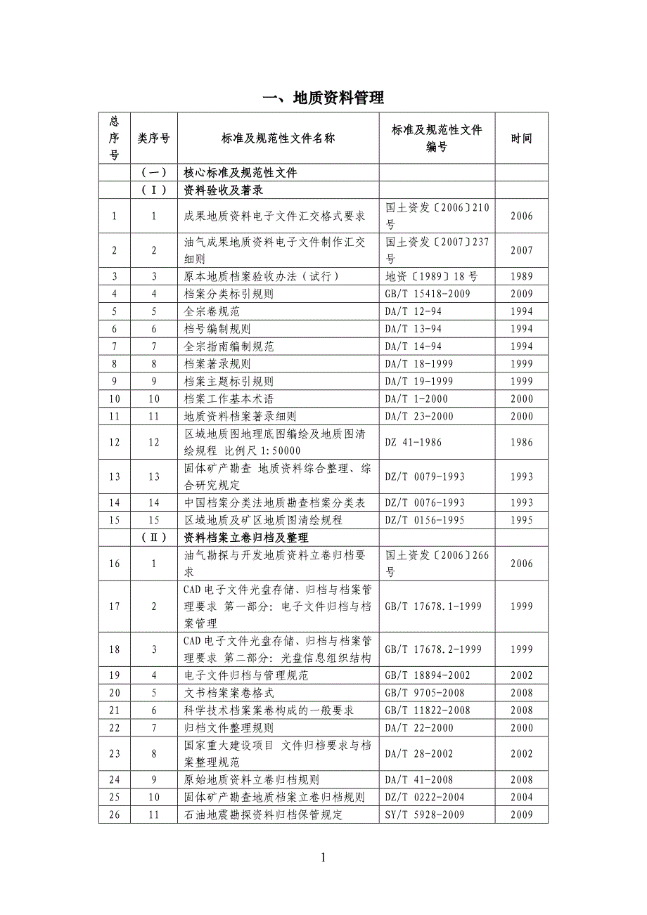 资料验收及著录_第1页