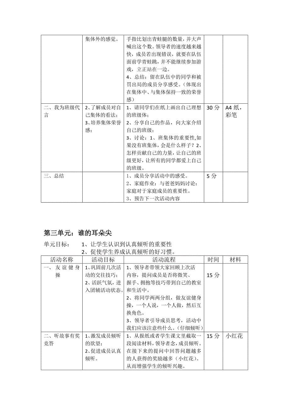 人际交往组团体辅导方案_第5页