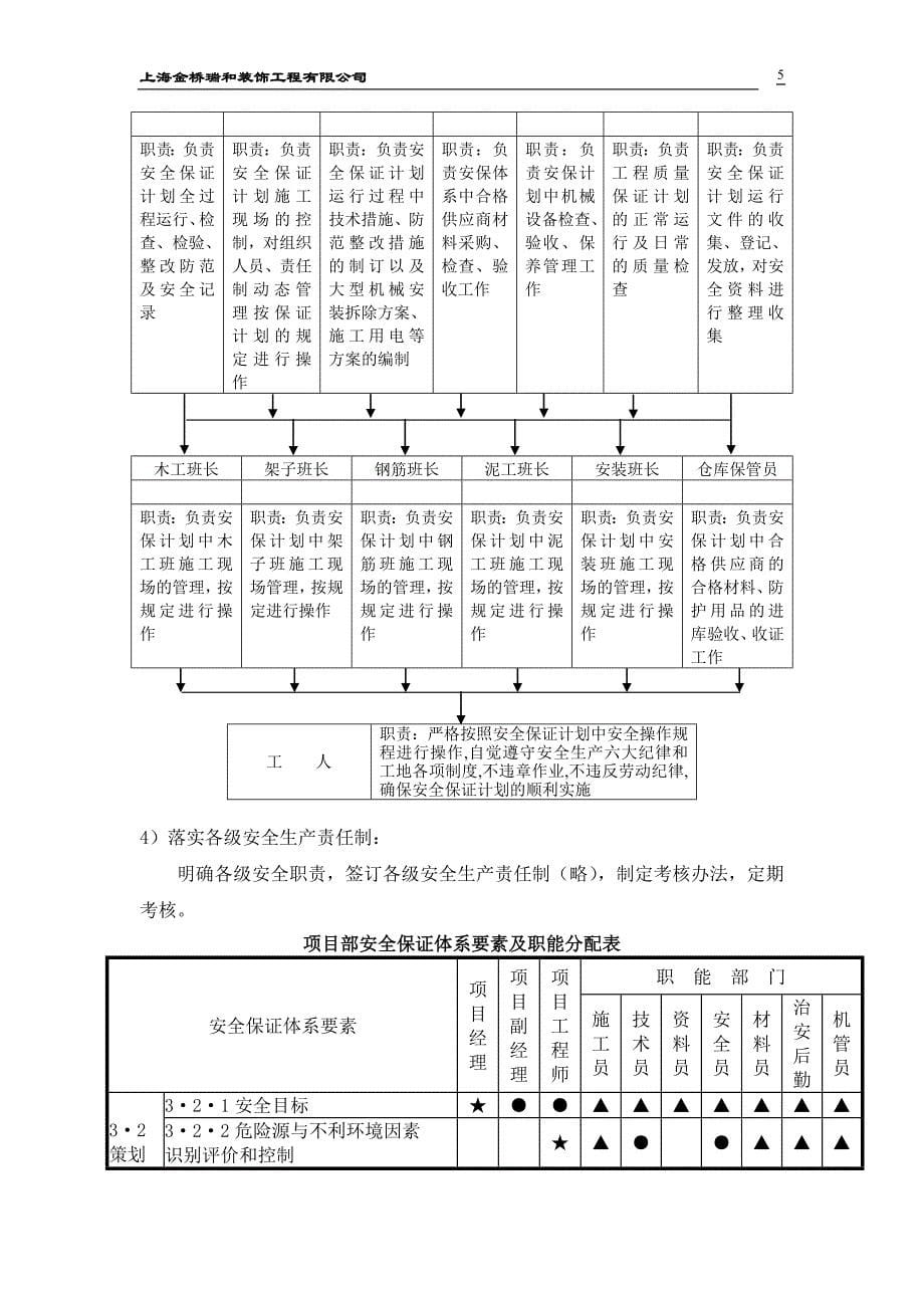 上海宝山万达玻璃幕墙项目安全文明施工方案_第5页