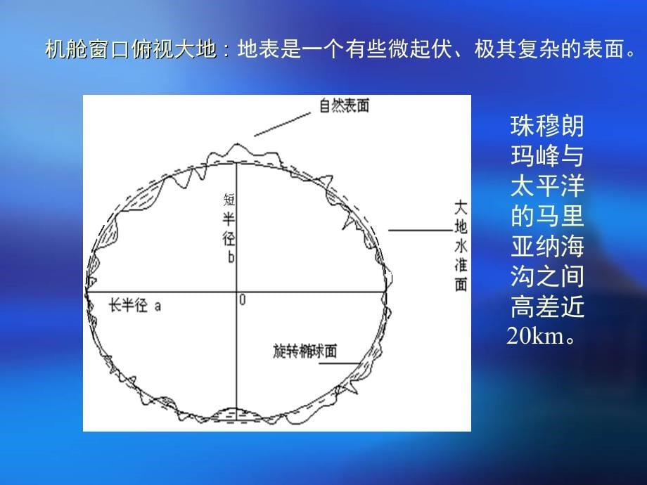 地图与测量 第二章2_第5页