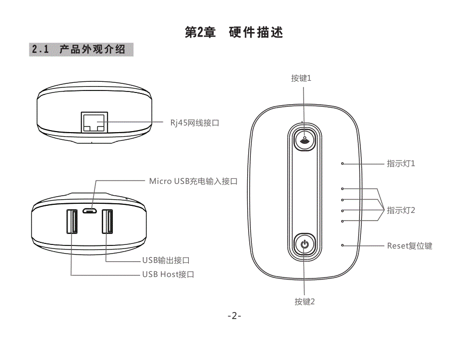 srbc518说明书_第4页