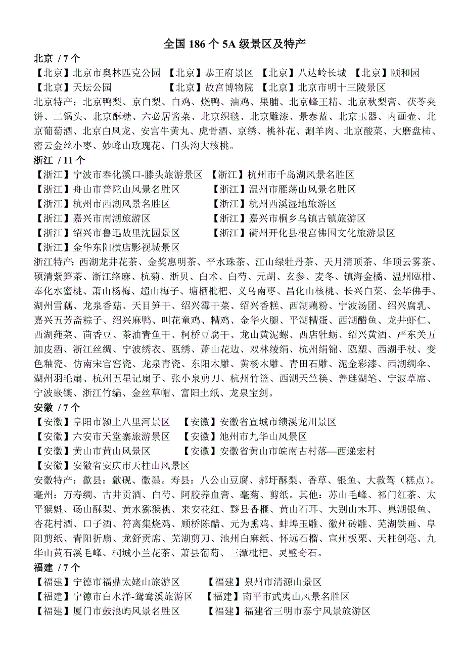 全国186个5a级景区及特产_第1页