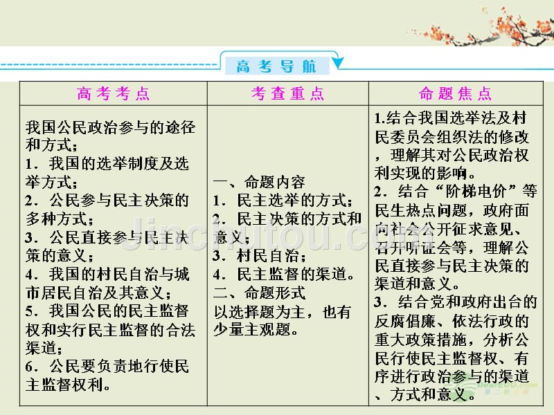 【与名师对话】2016年高考政治总复习_政治生活_新人教版必修2_第2页