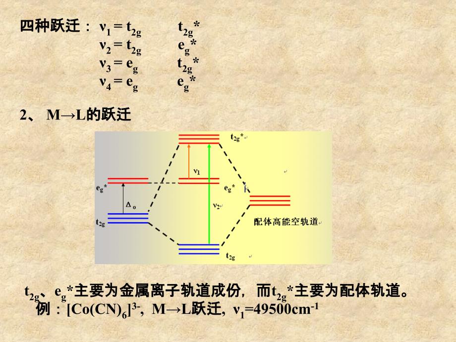 过渡金属配合物_第4页