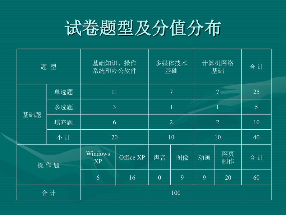 上海市计算机一级考试复习_第3页