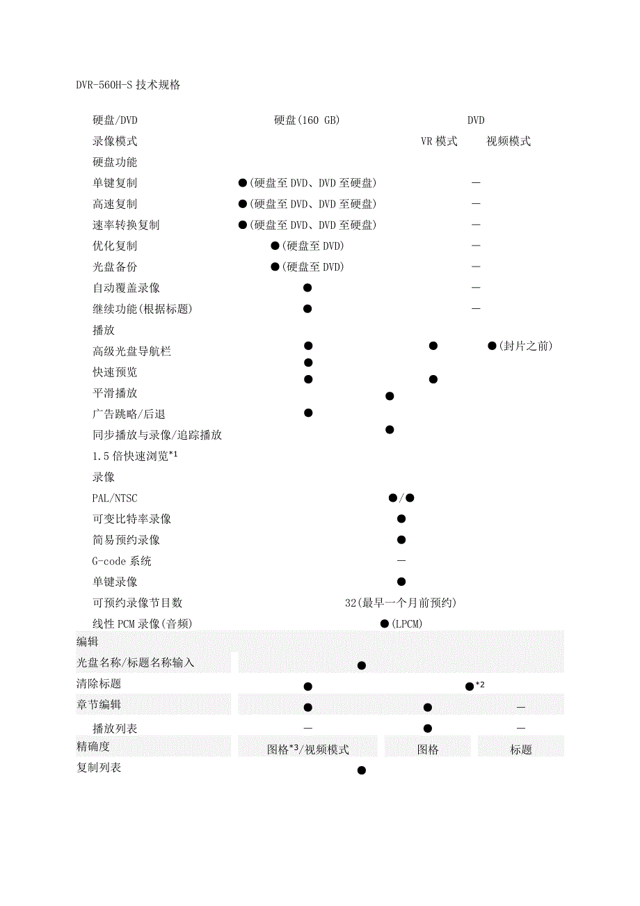 先锋dvd录像机dvr-560h-s_第2页