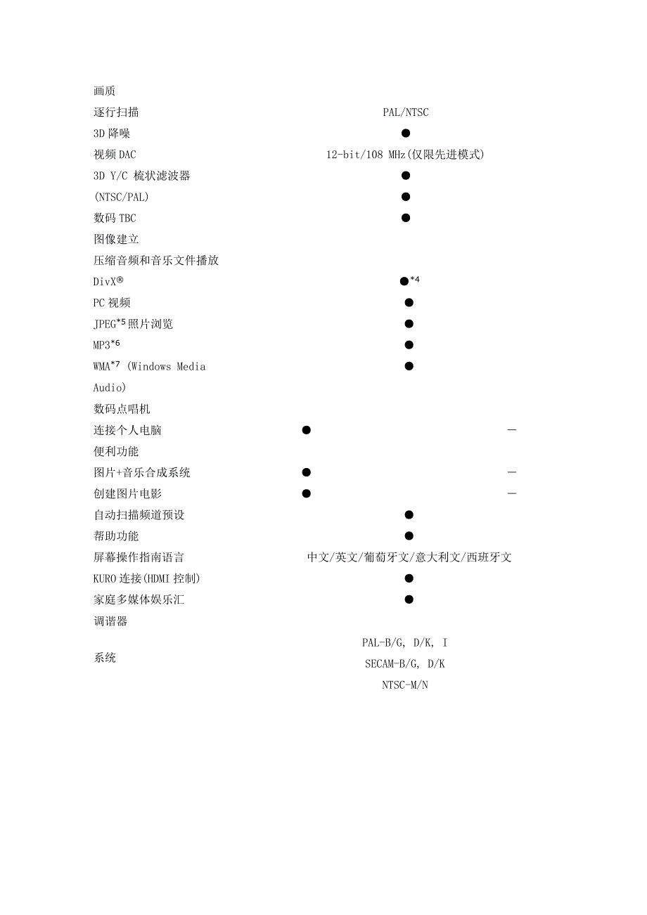 先锋dvd录像机dvr-560h-s_第3页