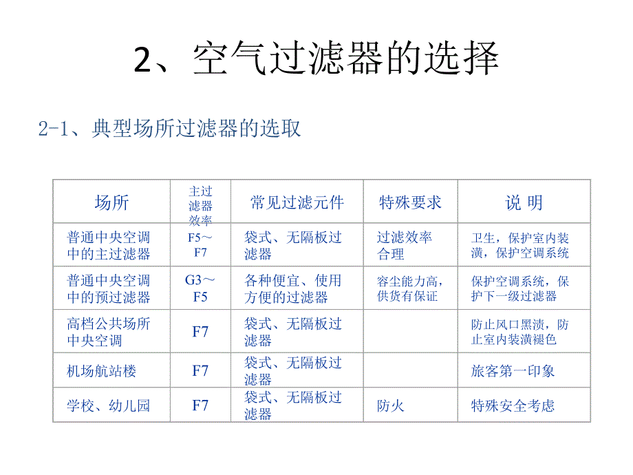 空气过滤器如何选择华昊_第4页