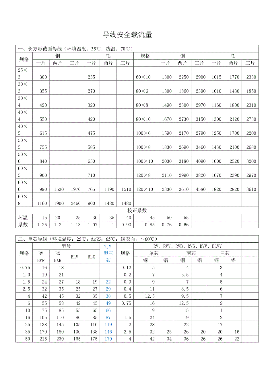 导线安全载流量_第1页