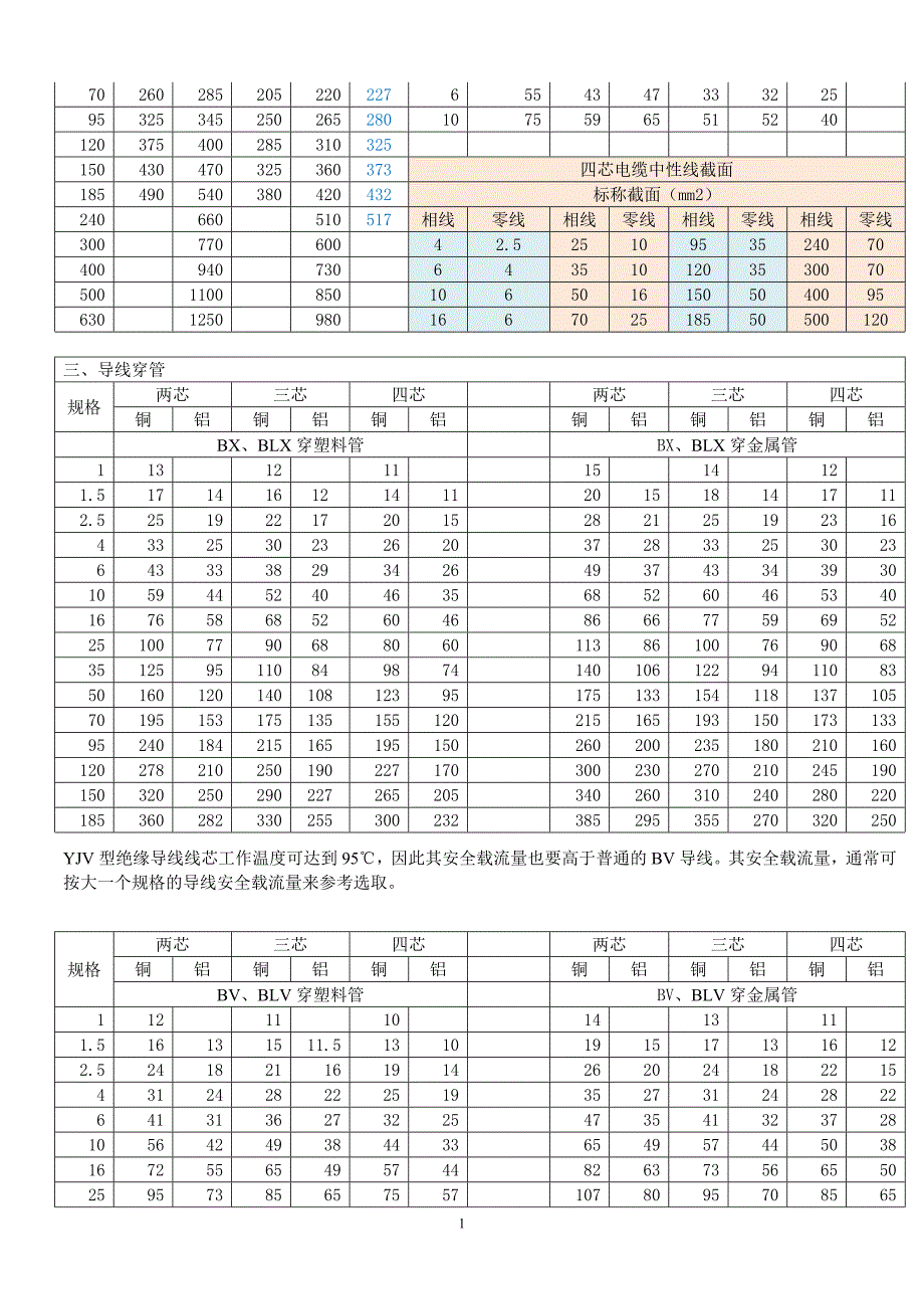 导线安全载流量_第2页