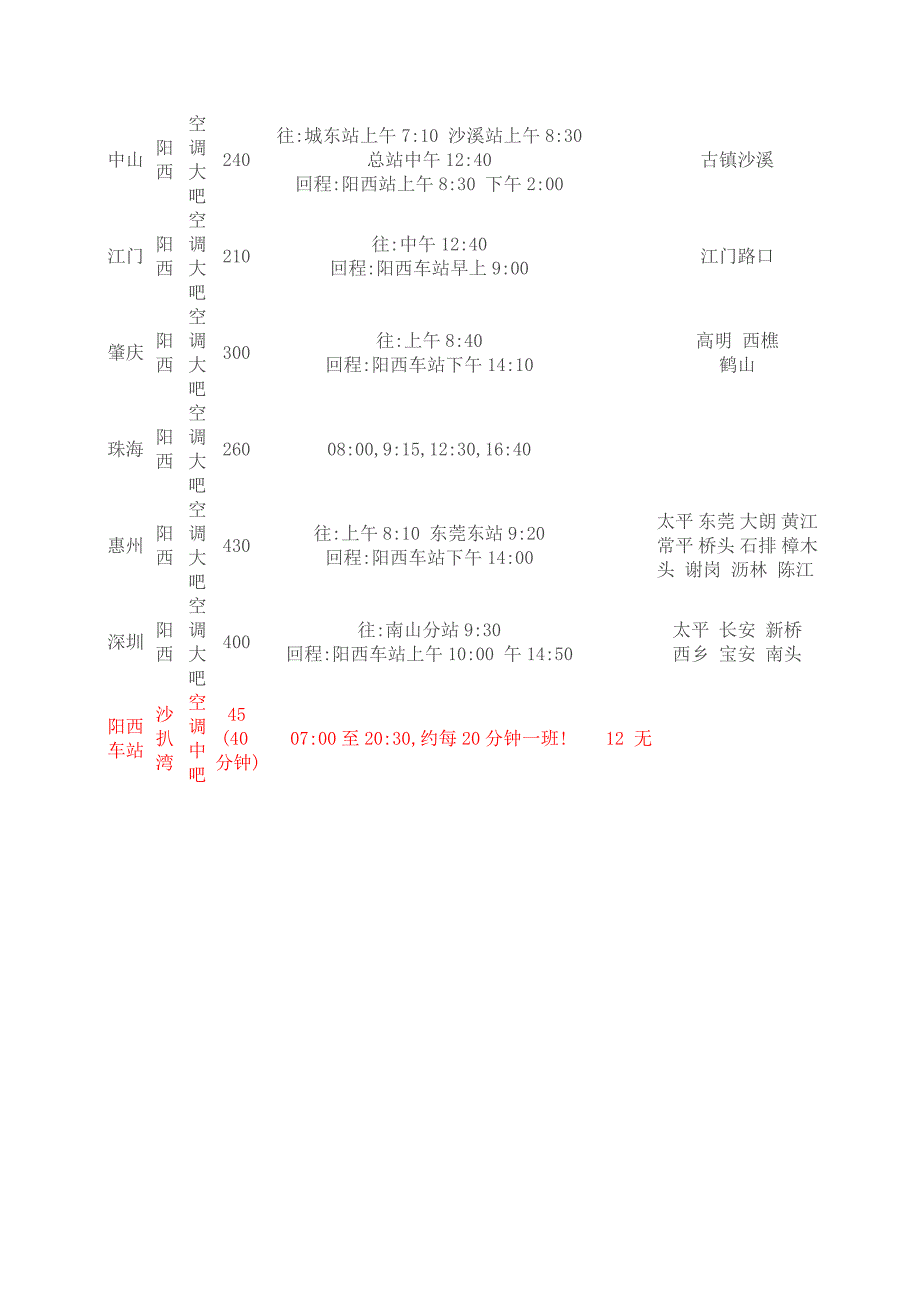 沙扒湾旅游攻略_第3页