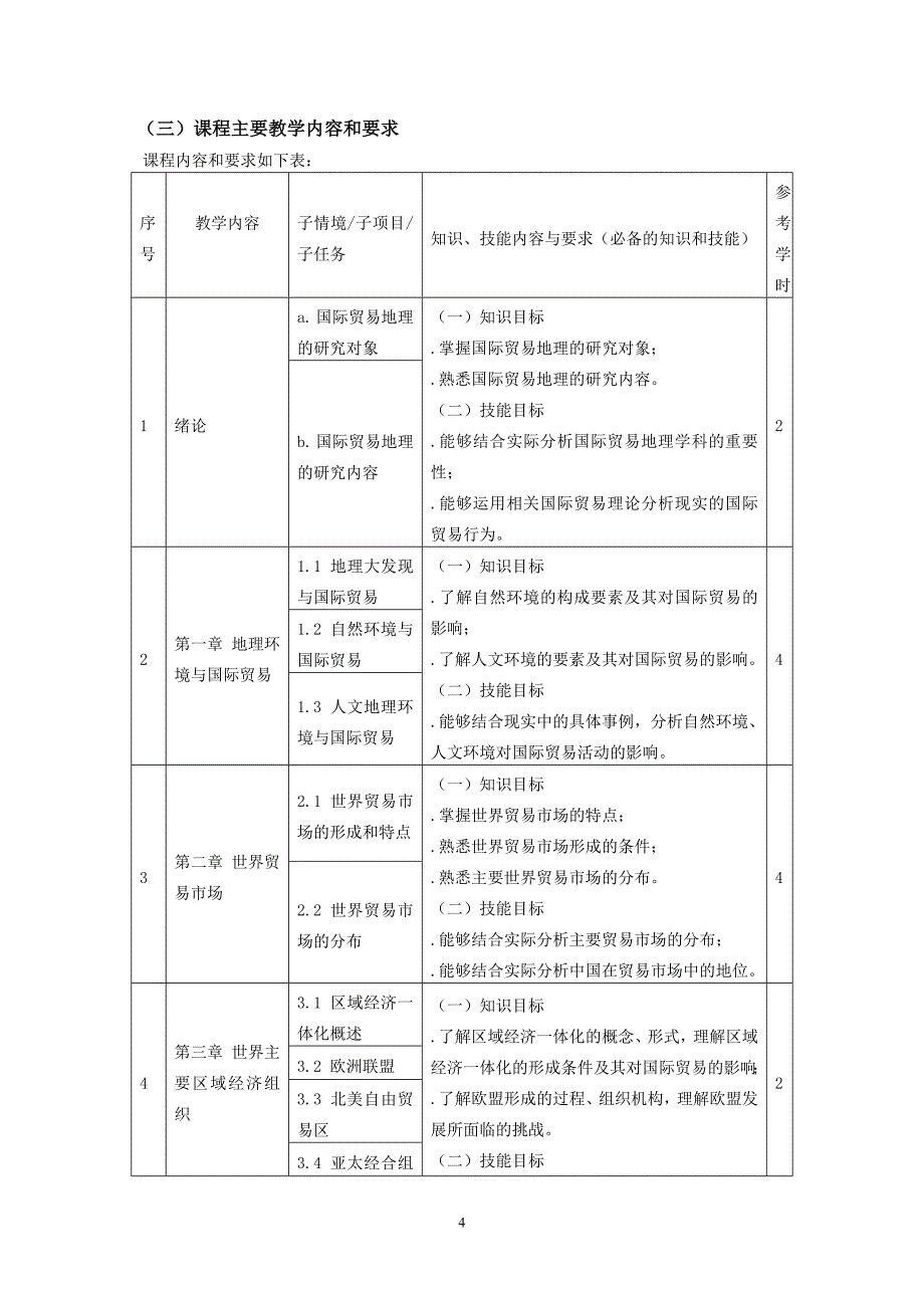 《国际贸易地理》课程标准_第4页