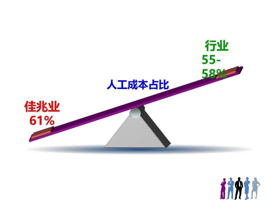 物业集团成本管控案例分析_第5页