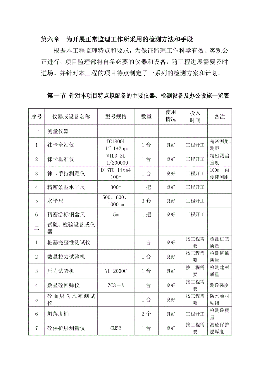 为开展正常监理工作所采用的检测方法和手段_第1页