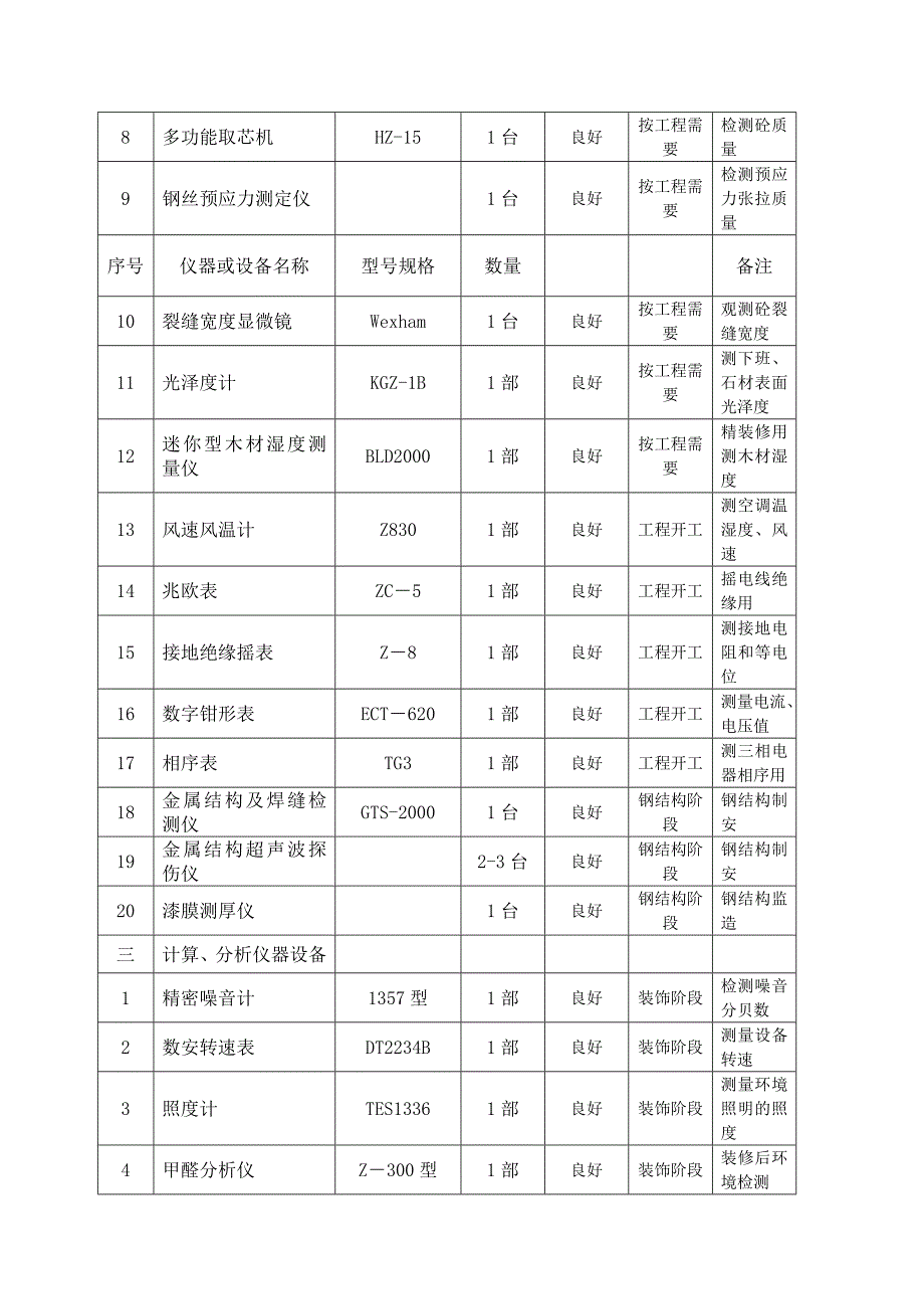 为开展正常监理工作所采用的检测方法和手段_第2页