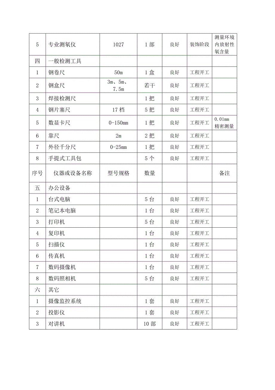 为开展正常监理工作所采用的检测方法和手段_第3页