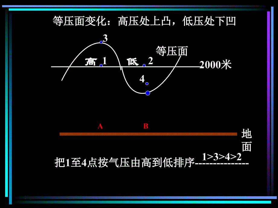 热力环流及风向_第3页