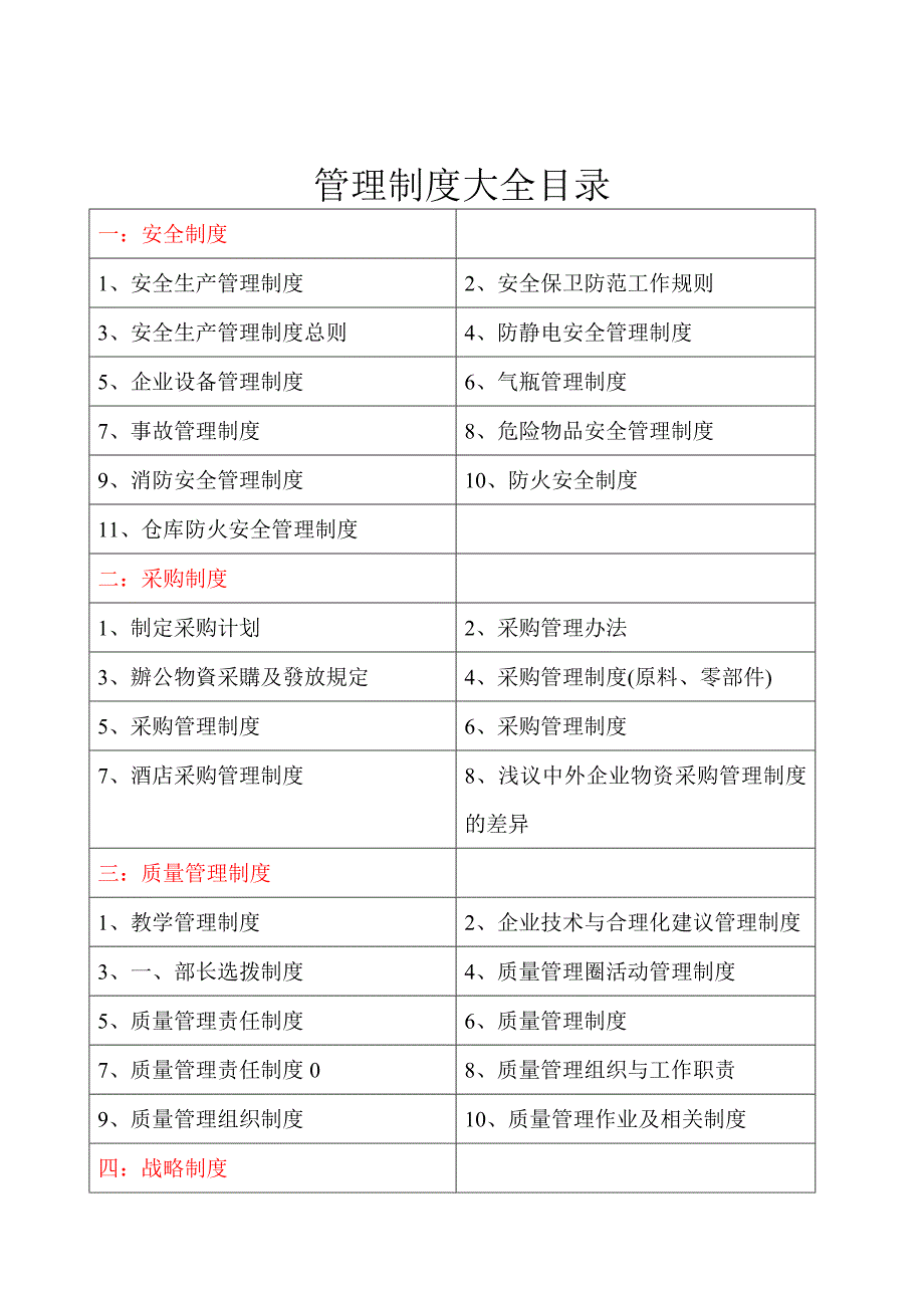 管理制度大全目录_第1页