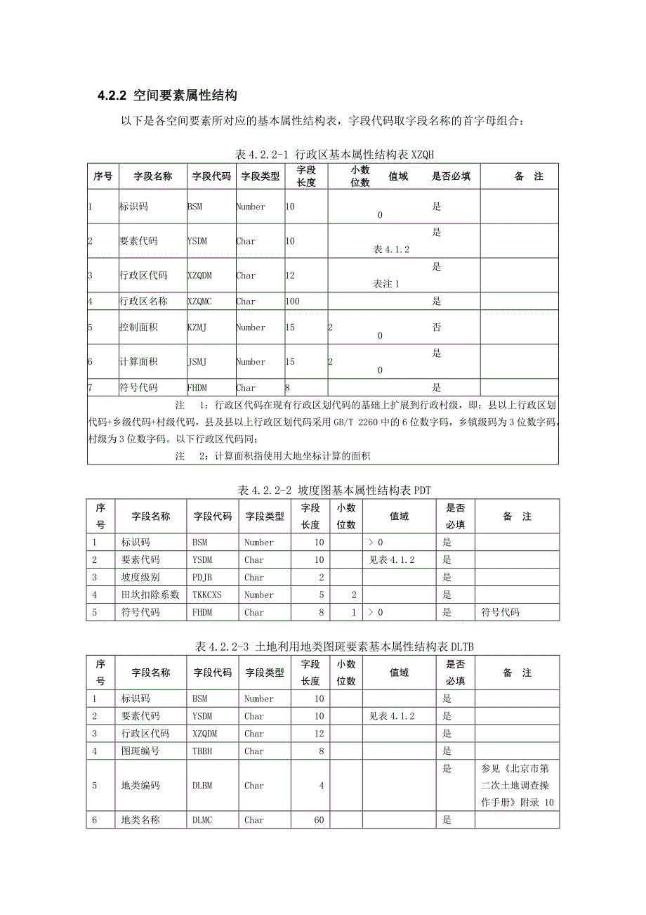 全国第二次土地调查土地分类代码含义_第1页