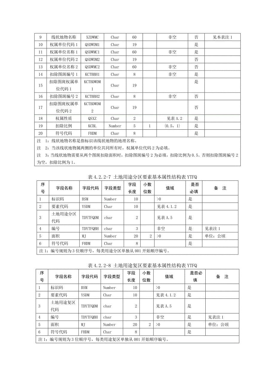 全国第二次土地调查土地分类代码含义_第5页