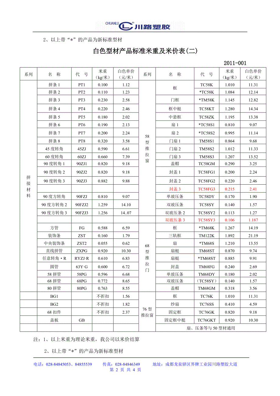 型材产品标准米重及米价表_第2页