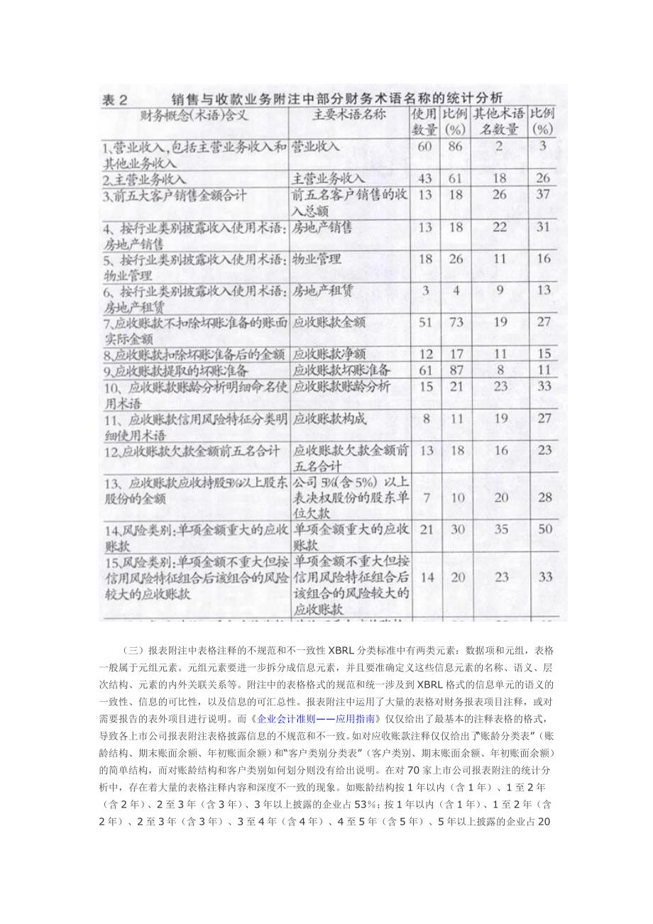 财务报表附注含义_第2页