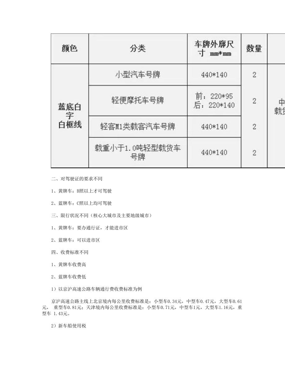 【车常识】你知道黄牌车与蓝牌车有什么区别吗_第3页