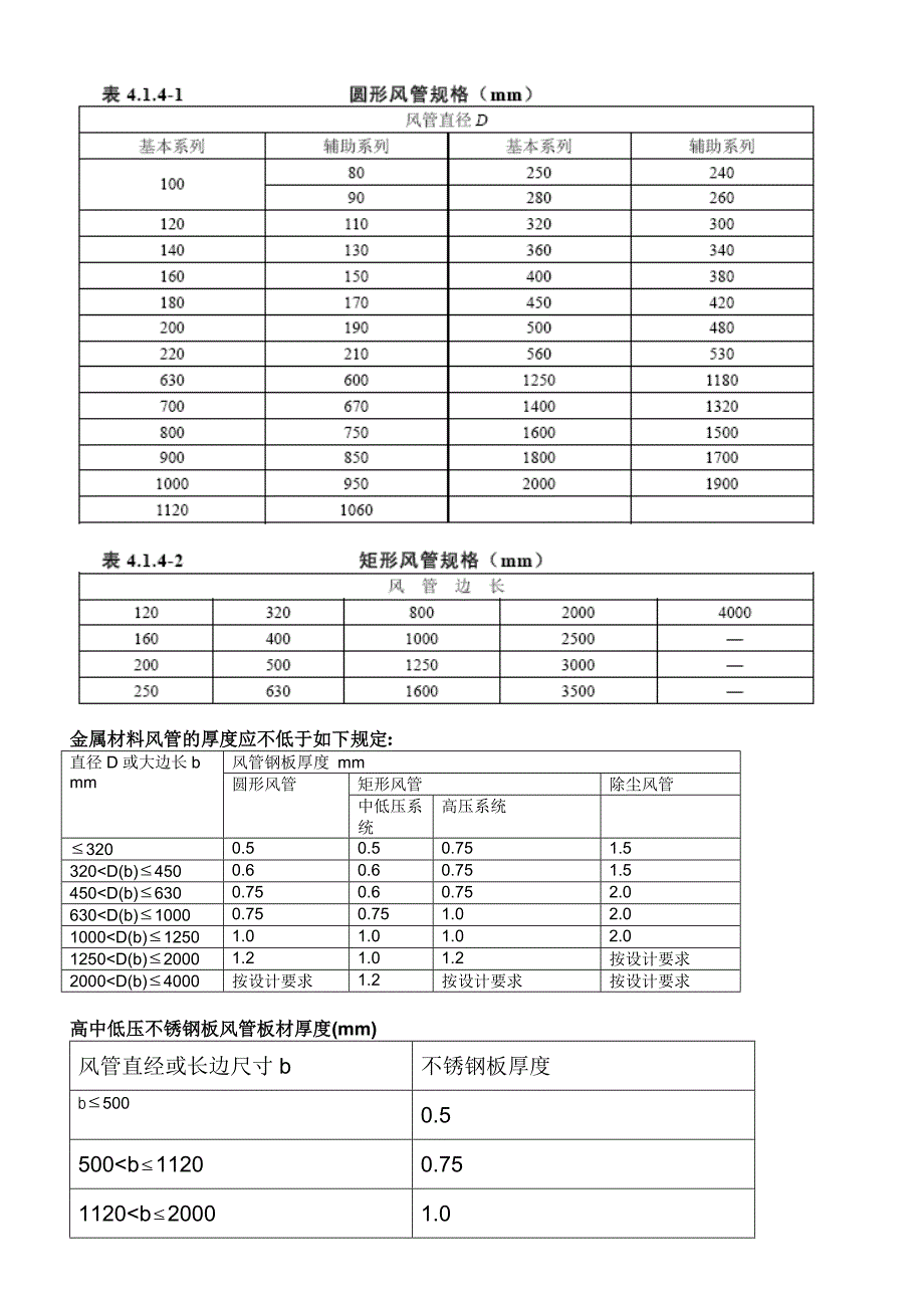 厂房通风空调与排气管道设计安装验收标准_第2页